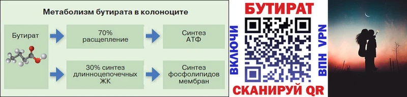 Бутират Butirat  Власиха 